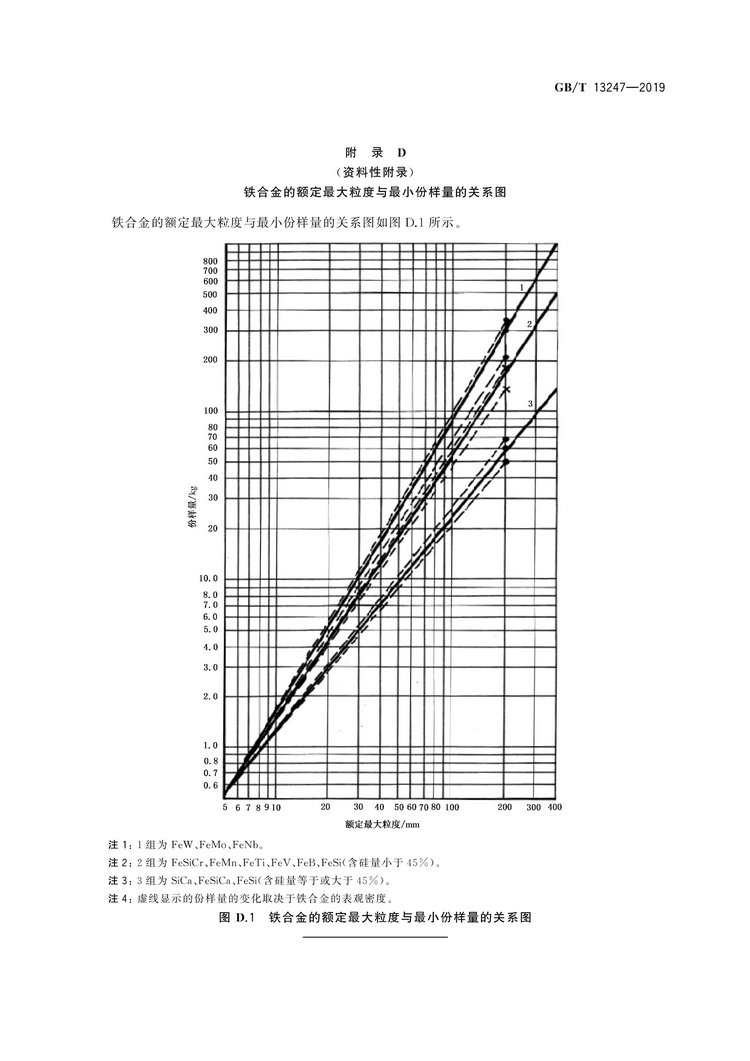 GB/T13247-2019鐵合金產(chǎn)品粒度的取樣和檢測(cè)方法國(guó)家標(biāo)準(zhǔn)