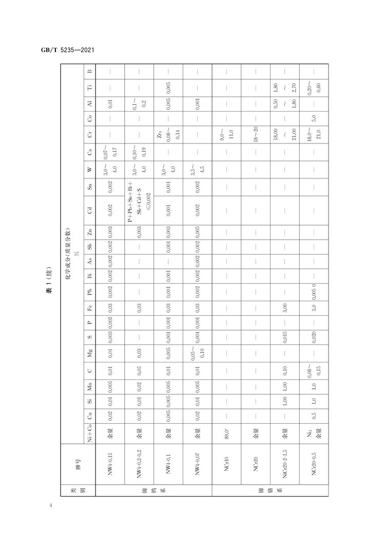 加工鎳及鎳合金牌號和化學成分國家標準GB/T5235-2021