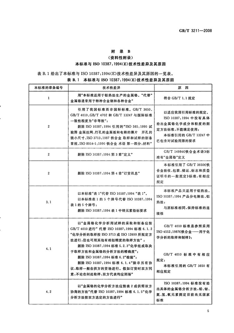 金屬鉻國(guó)家標(biāo)準(zhǔn)GB/T3211-2008