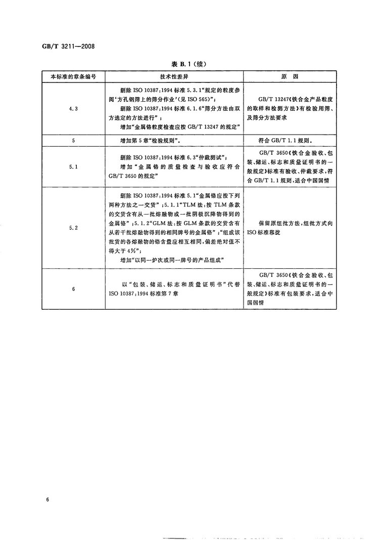 金屬鉻國(guó)家標(biāo)準(zhǔn)GB/T3211-2008