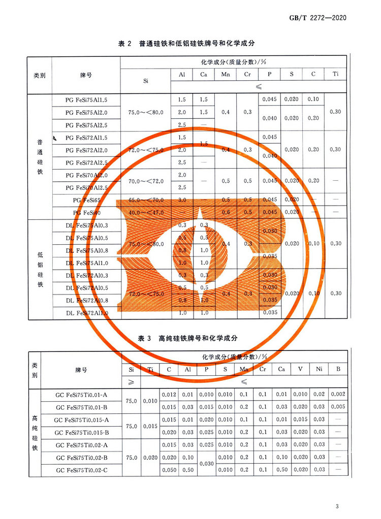 硅鐵國家標準GB/T 2272-2020