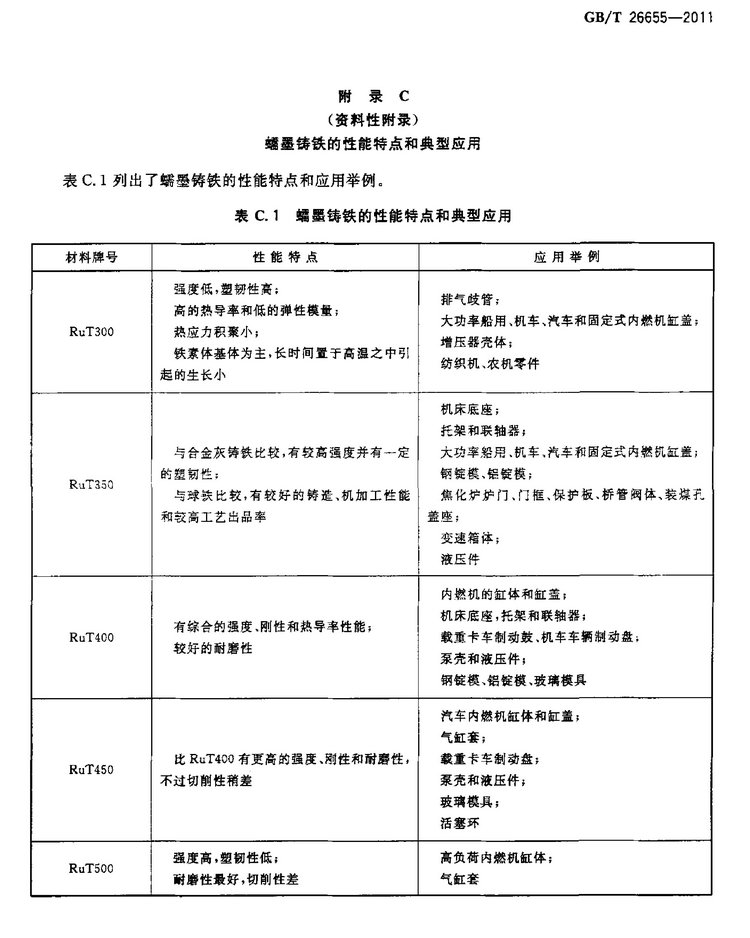GB/T 26655-2011蠕墨鑄鐵件國家標準