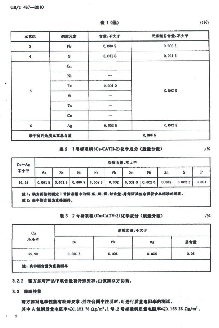 GB/T 467-2010電解銅國家標準